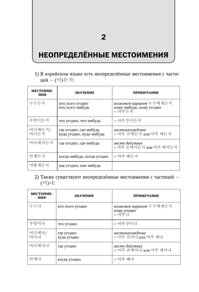 Grammatikpraktikum zum Vollständigen Kurs der koreanischen Sprache