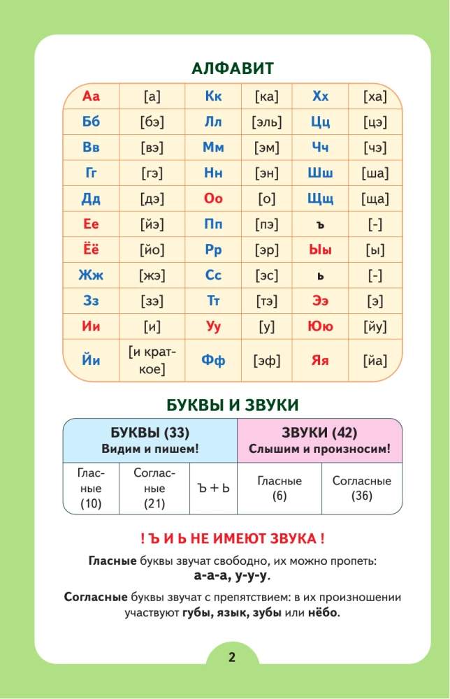 Super Collection of Cheat Sheets on the Russian Language