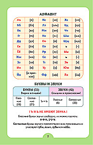 Super Collection of Cheat Sheets on the Russian Language