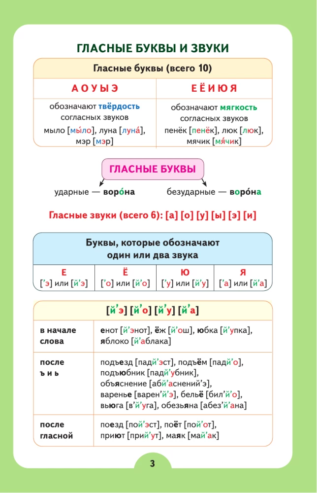Super Collection of Cheat Sheets on the Russian Language