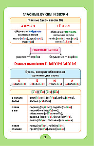 Super Collection of Cheat Sheets on the Russian Language