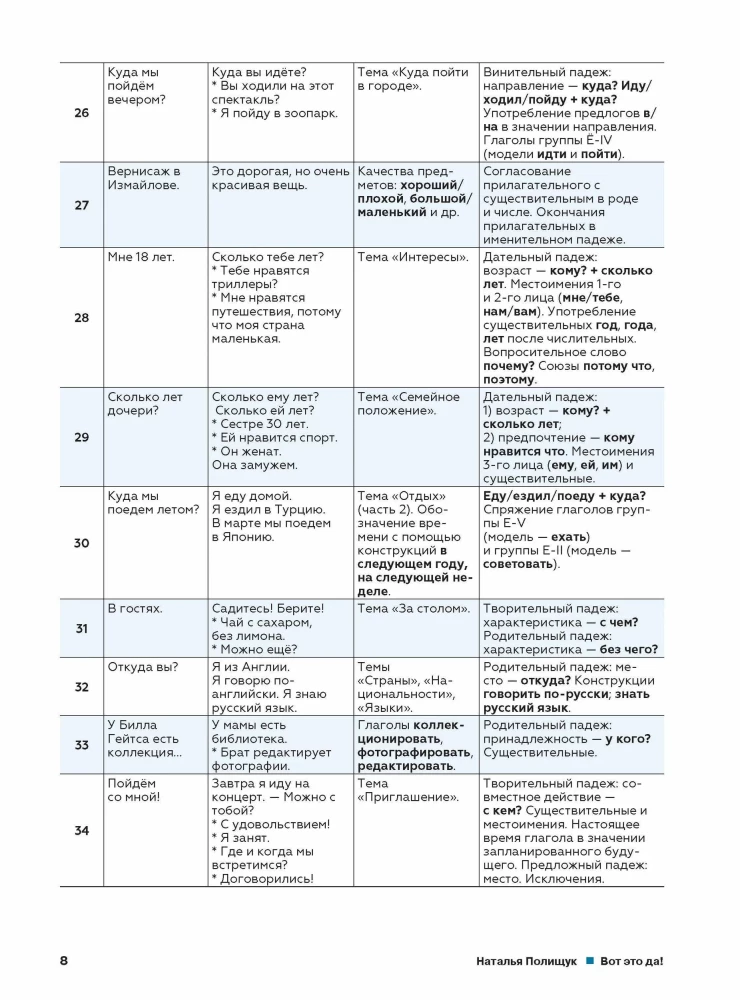 Oto to! Język rosyjski jako obcy. A1