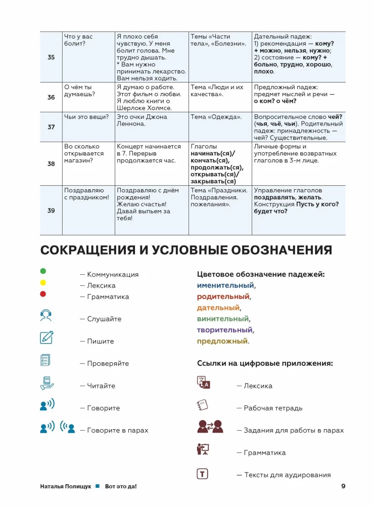 Oto to! Język rosyjski jako obcy. A1