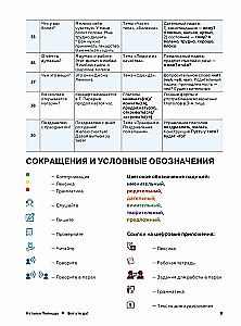 Oto to! Język rosyjski jako obcy. A1