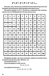 Algebra on Graph Paper