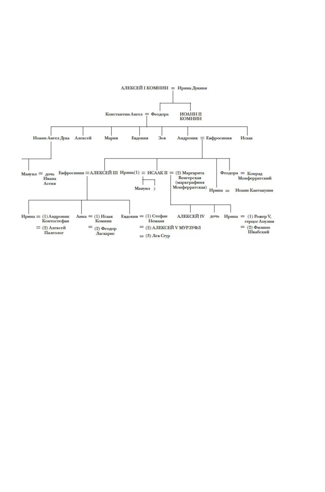 Historia Imperium Bizantyjskiego: Od założenia Konstantynopola do upadku państwa