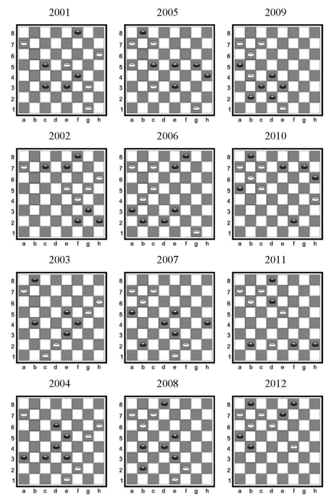 Checkers Practicum. Part 2. Positions from 2001 to 4000