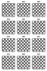 Checkers Practicum. Part 2. Positions from 2001 to 4000