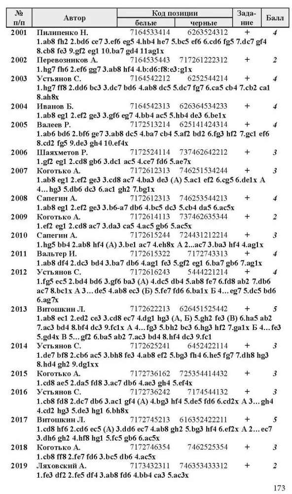 Checkers Practicum. Part 2. Positions from 2001 to 4000