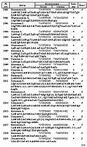 Checkers Practicum. Part 2. Positions from 2001 to 4000