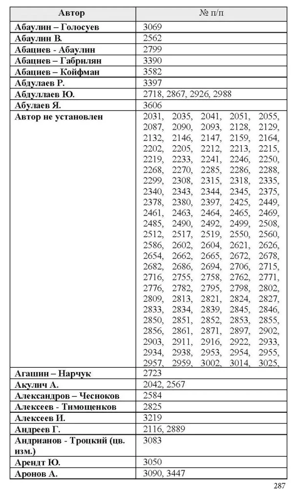 Checkers Practicum. Part 2. Positions from 2001 to 4000