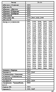 Checkers Practicum. Part 2. Positions from 2001 to 4000