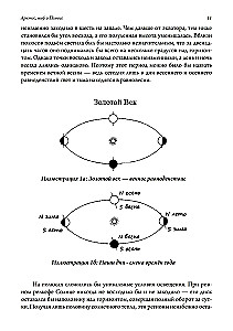 Arctos, The Myth of the Pole