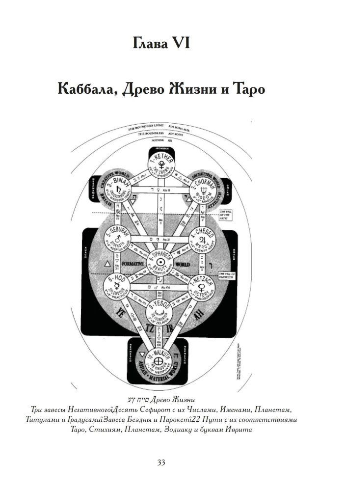 Magia seksu, Tantra i Tarot - droga tajemnego ukochanego