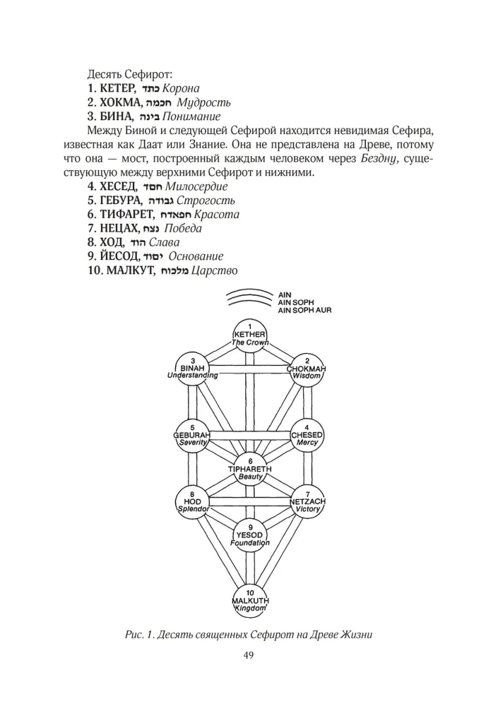 Каббалистическое Таро
