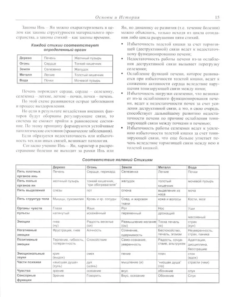Modern Chinese Acupuncture
