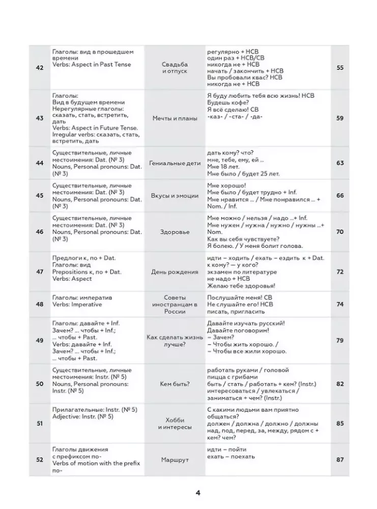 Jedziemy! Rosyjski język dla dorosłych. Kurs podstawowy: zeszyt ćwiczeń. Część 1.2