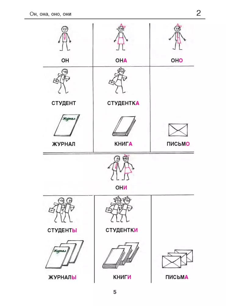 Rosyjska gramatyka w obrazkach dla początkujących