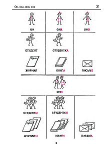 Rosyjska gramatyka w obrazkach dla początkujących