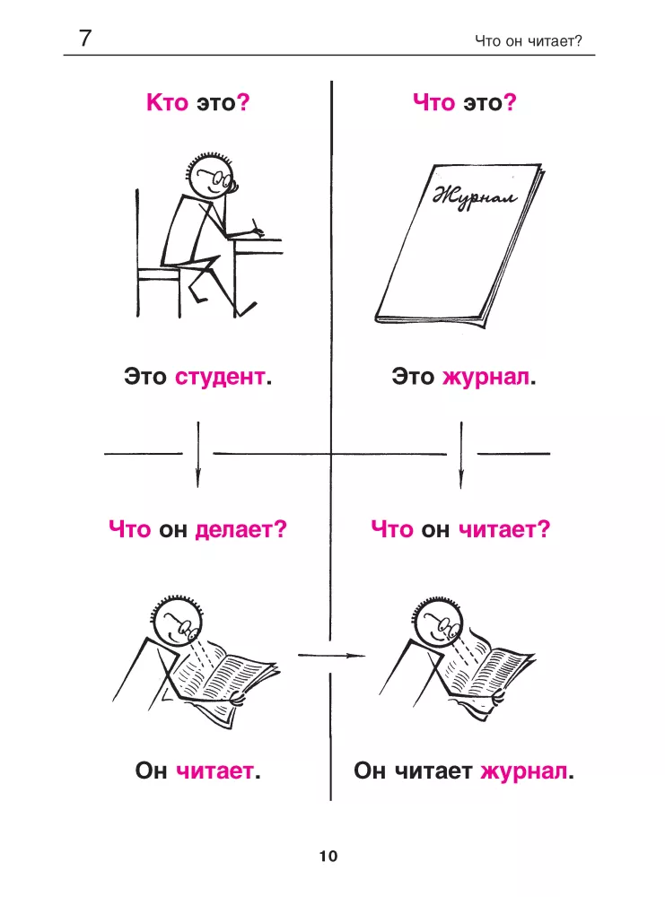 Rosyjska gramatyka w obrazkach dla początkujących