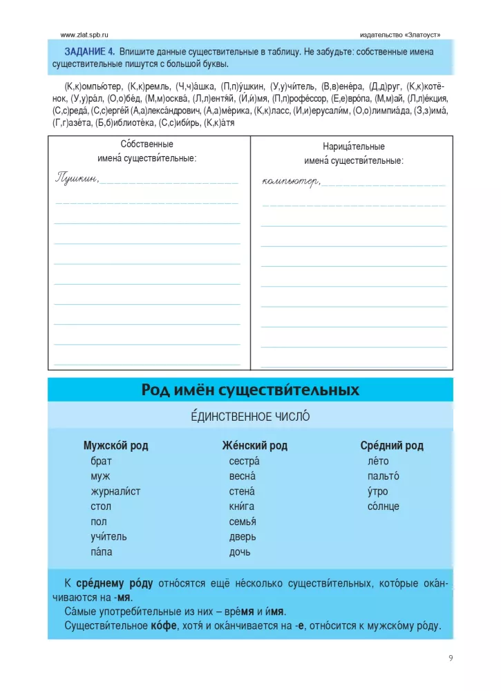 Rosyjski bez granic. Podręcznik dla dzieci z rodzin mówiących po rosyjsku. Część 2. Gramatyka