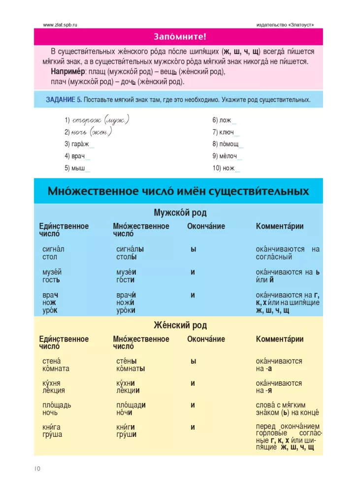 Rosyjski bez granic. Podręcznik dla dzieci z rodzin mówiących po rosyjsku. Część 2. Gramatyka