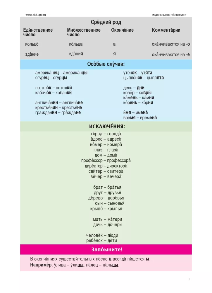 Rosyjski bez granic. Podręcznik dla dzieci z rodzin mówiących po rosyjsku. Część 2. Gramatyka