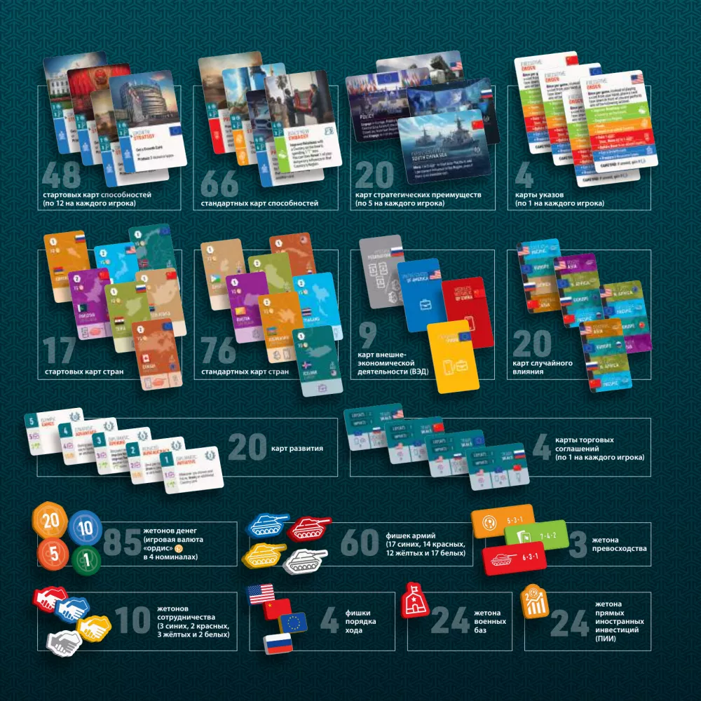 Board Game - World Order. Expanded Edition