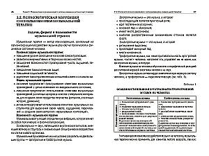 Mākslas terapija psiholoģiskajā konsultēšanā. Mācību līdzeklis
