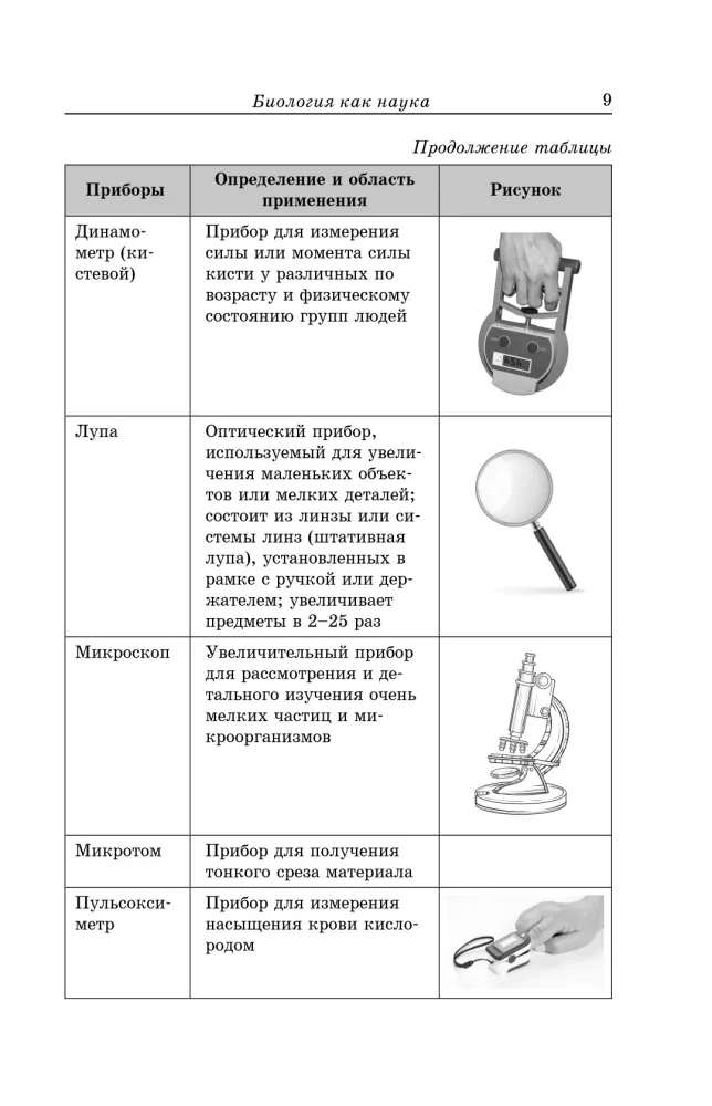 OGE-2027. Biology — photo 10