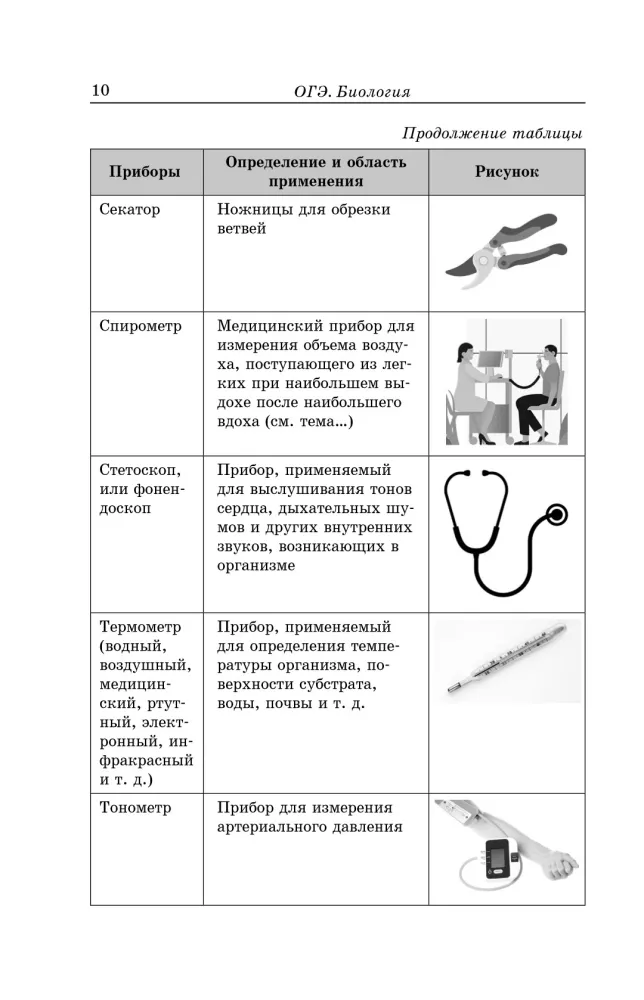 OGE-2027. Biology — photo 11