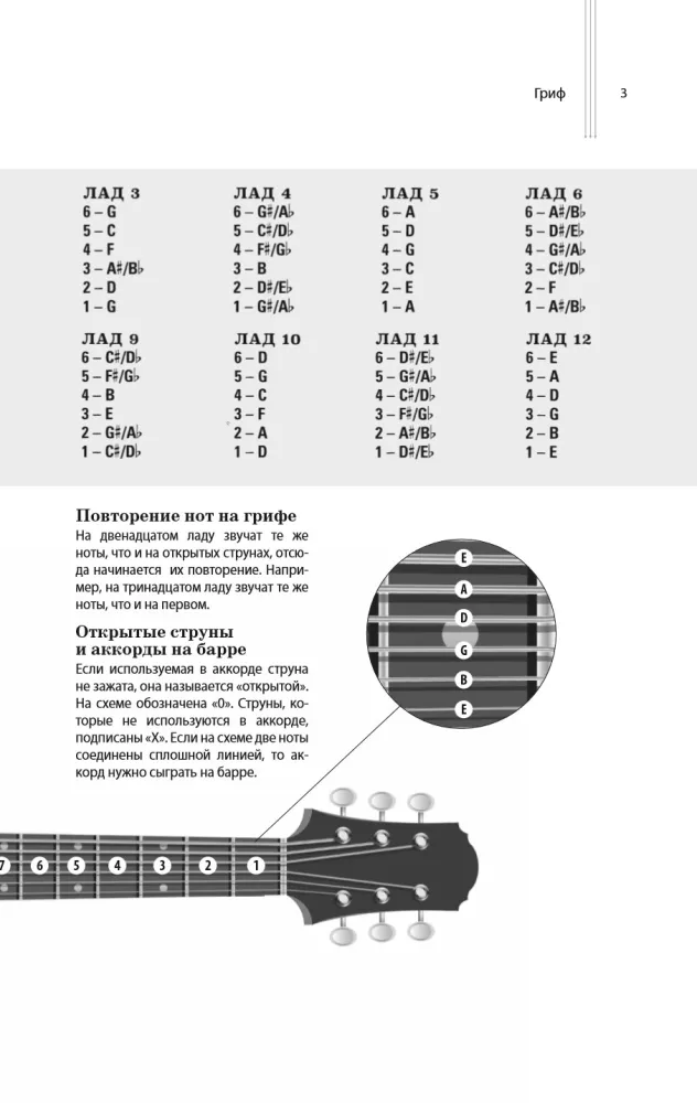 Техника игры на гитаре. 60 упражнений для начинающих. Самоучитель
