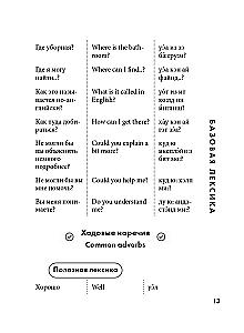 Английский разговорник. Изучи по пути!