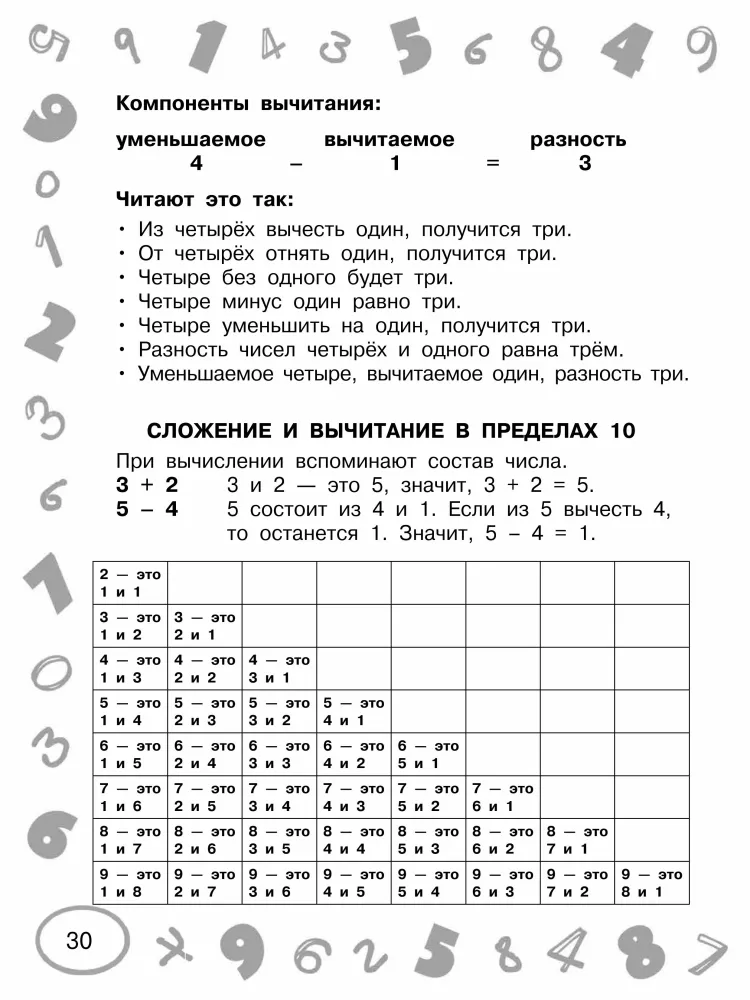 Matematyka. Klasa 1. Po prostu nauczyć się i powtórzyć