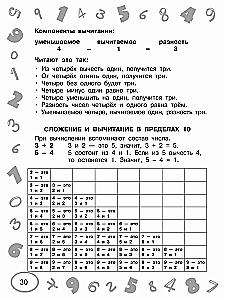 Matematyka. Klasa 1. Po prostu nauczyć się i powtórzyć