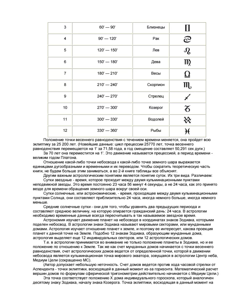 Practical Astrology or the Art of Foreseeing and Resisting Fate