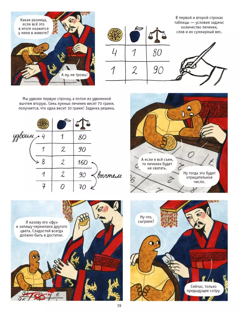 Matematikos istorija komiksuose