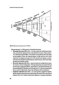 Strateegia ilma illusioonideta. Kuidas juhtida oma elu, et saavutada stabiilsust ja saavutada rohkem muutuvates tingimustes