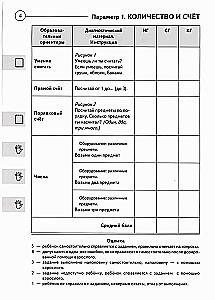 Diagnosis of Mathematical Knowledge in Children Aged 3-7 Years. Picture Material