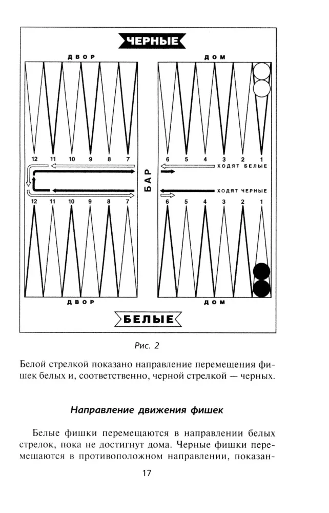 Šaškės. Pasirinktos strategijos tiems, kurie mėgsta laimėti
