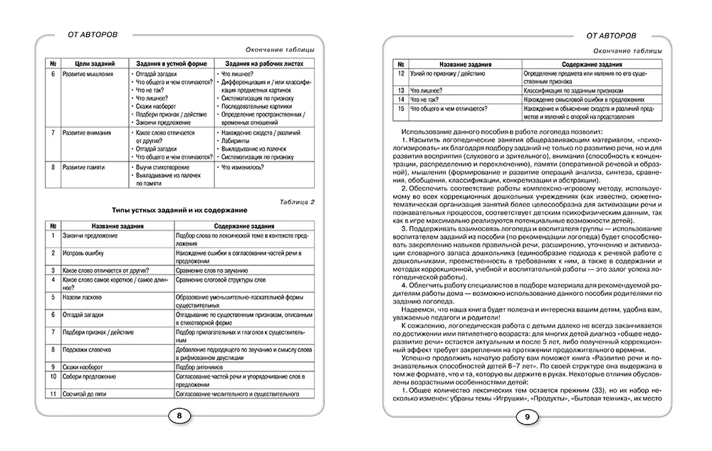 Development of Speech and Cognitive Abilities in Preschoolers Aged 4-5 Years