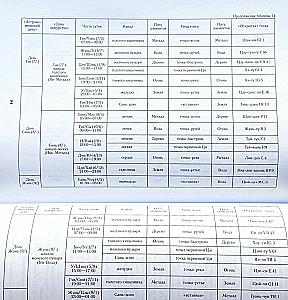 Methods and Techniques of Acupuncture-Moxibustion Therapy. Chinese Acupuncture-Moxibustion Therapy
