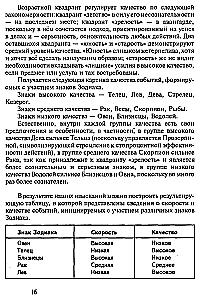 The Basics of Elective Astrology