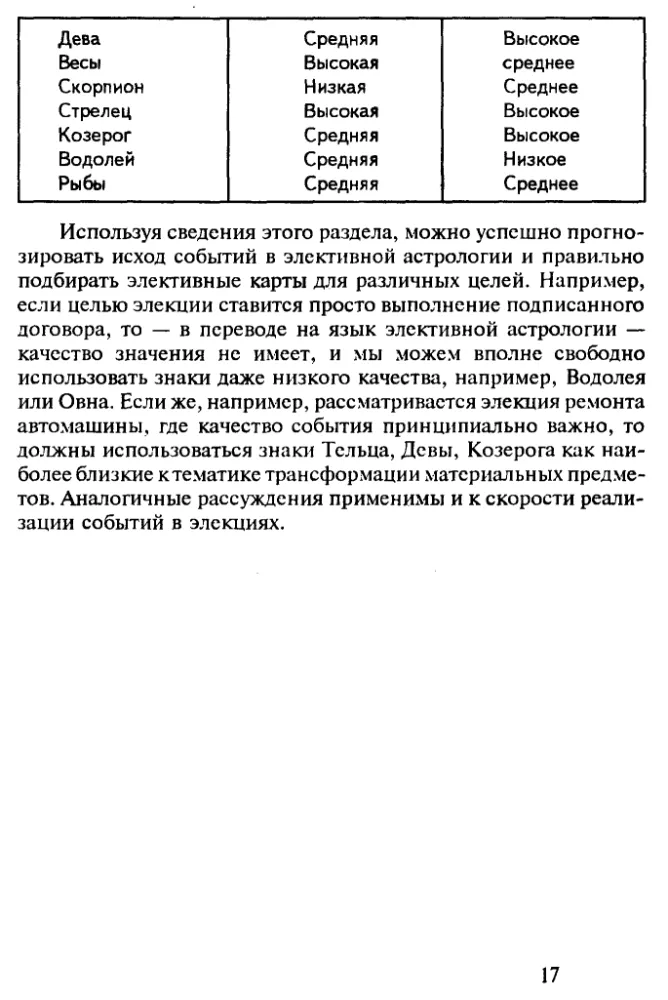 The Basics of Elective Astrology