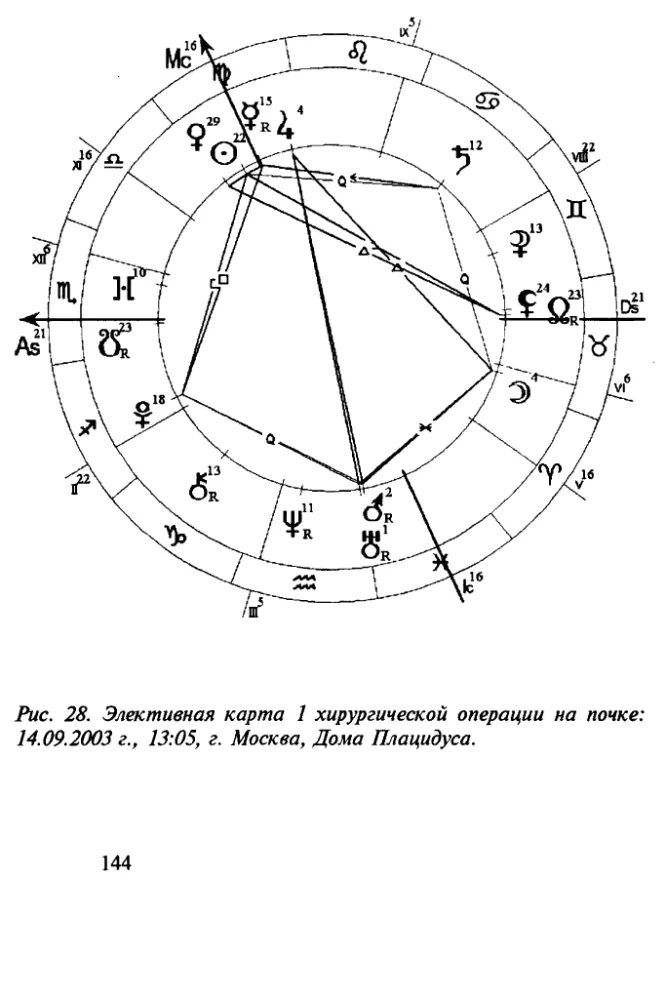 The Basics of Elective Astrology