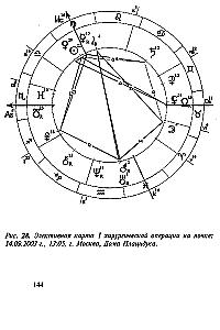 The Basics of Elective Astrology