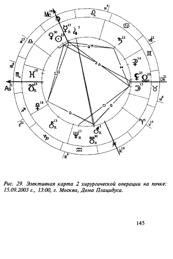 The Basics of Elective Astrology