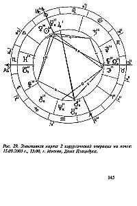 The Basics of Elective Astrology