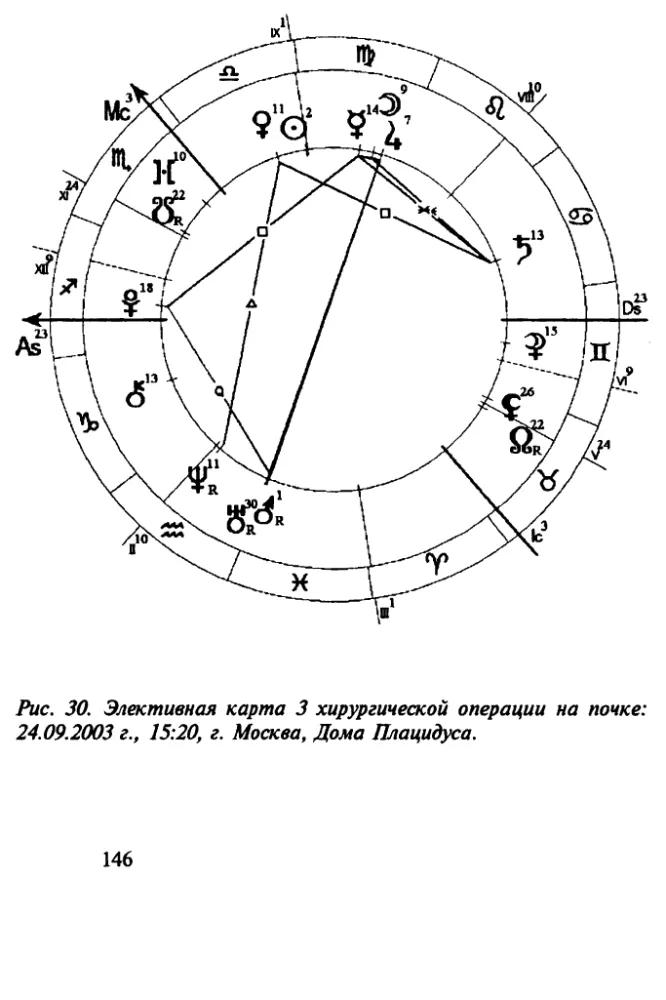 The Basics of Elective Astrology