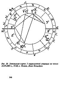The Basics of Elective Astrology
